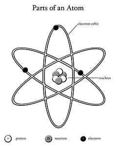 the atom