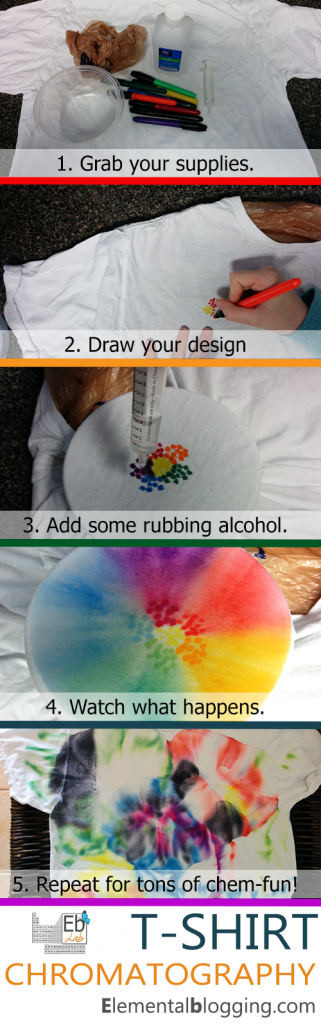 1. Grab your supplies - 2. Draw your design. - 3. Add some rubbing alcohol. - 4. Watch what happens. - 5. Repeat for tons of chemistry fun! {T-Shirt Chromatography - Elemental blogging}