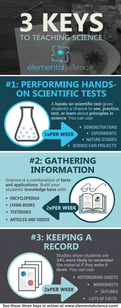 3 Keys to Teaching Science | Elemental Science